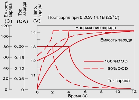 Vektor-energy-GL 12-100 доступен на сайте  фото - 3